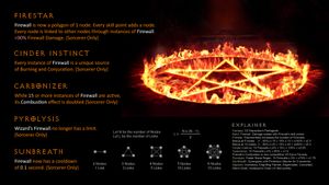 D4 Proposal 22 - Firestar - Firewall small