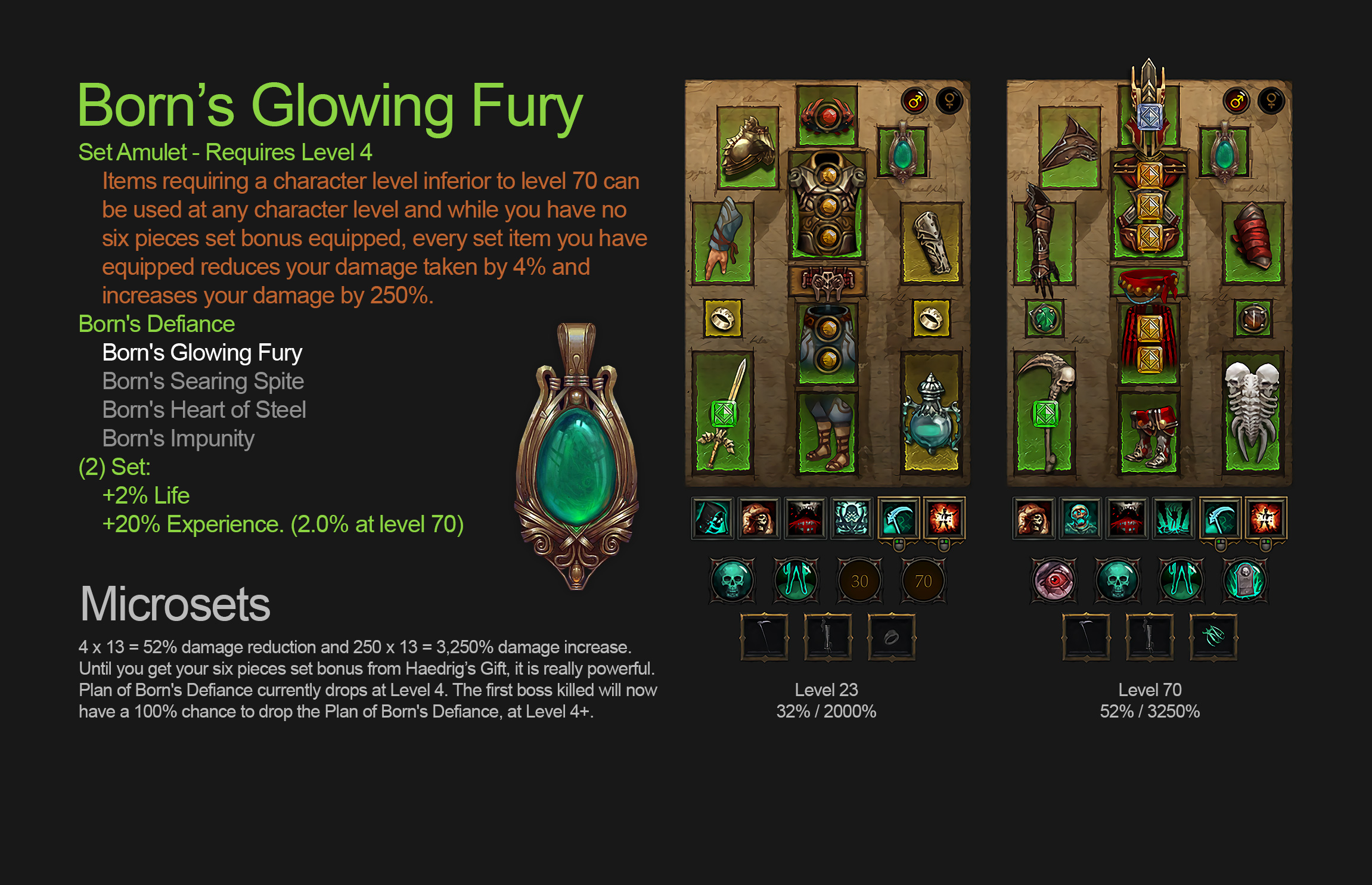 S27 Proposal - Born’s Glowing Fury - Microsets