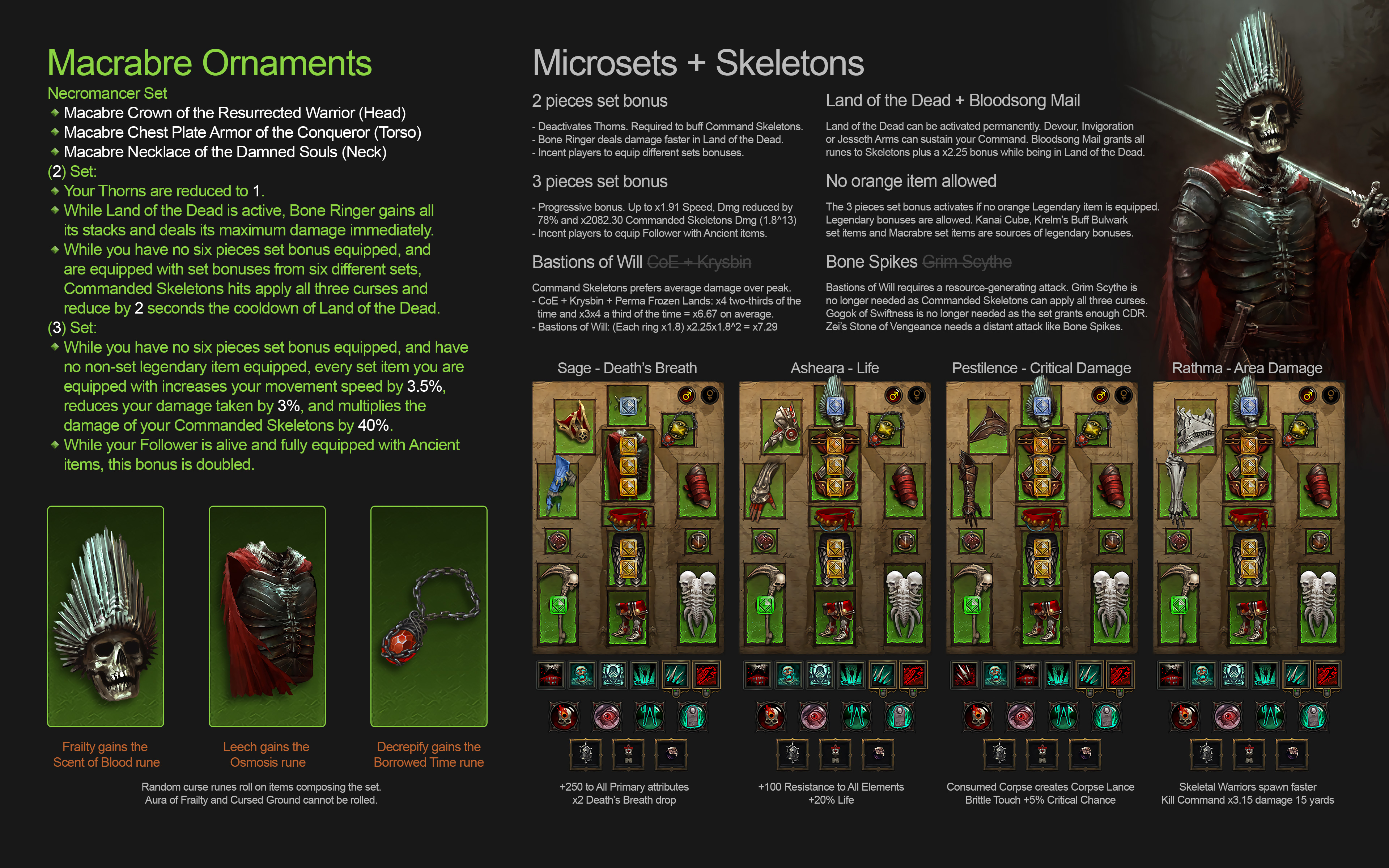 S27 Proposal - Macabre Ornaments - Microsets + Skeletons