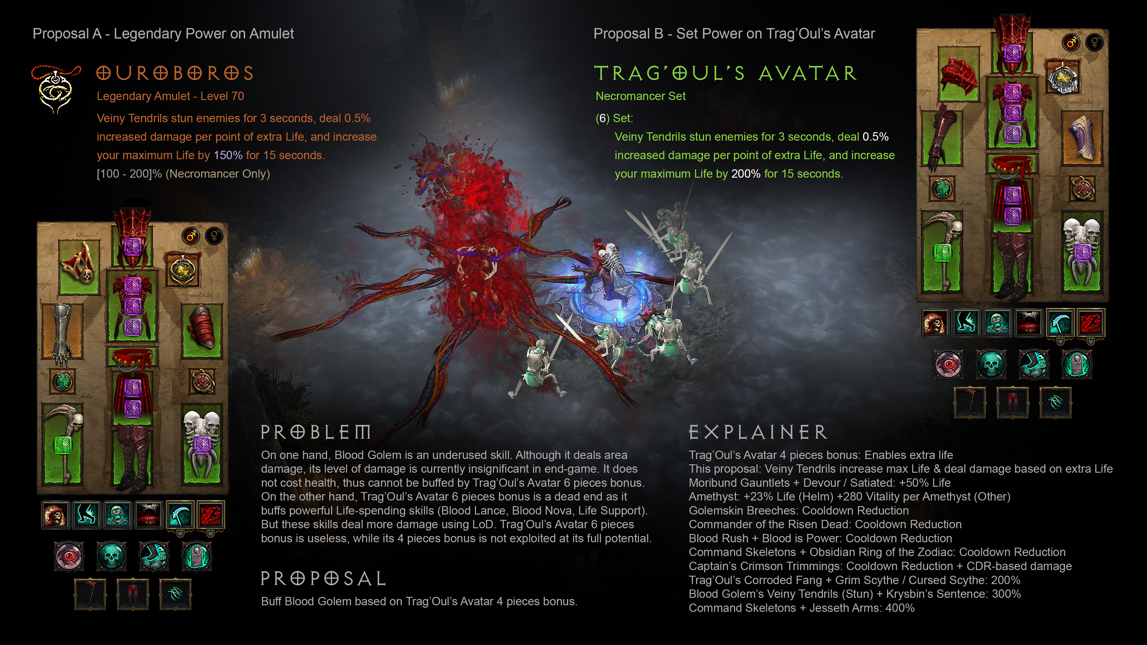 S28 Proposal - Trag’Oul’s Avatar + Blood Golem